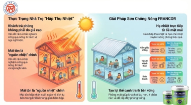 Sơn chống nóng cho dãy nhà trọ trong mùa nắng nóng kéo dài