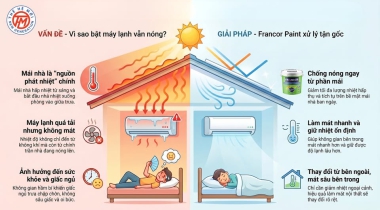 Sơn chống nóng cho mái nhà, làm mát ngôi nhà của bạn