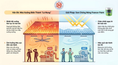 Sơn chống nóng cho nhà xưởng, nhà máy công nghiệp